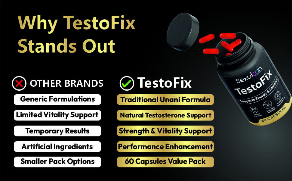 Testofix β how to use